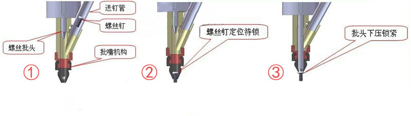 普思手持式自動(dòng)鎖螺絲機(jī)鎖付步驟