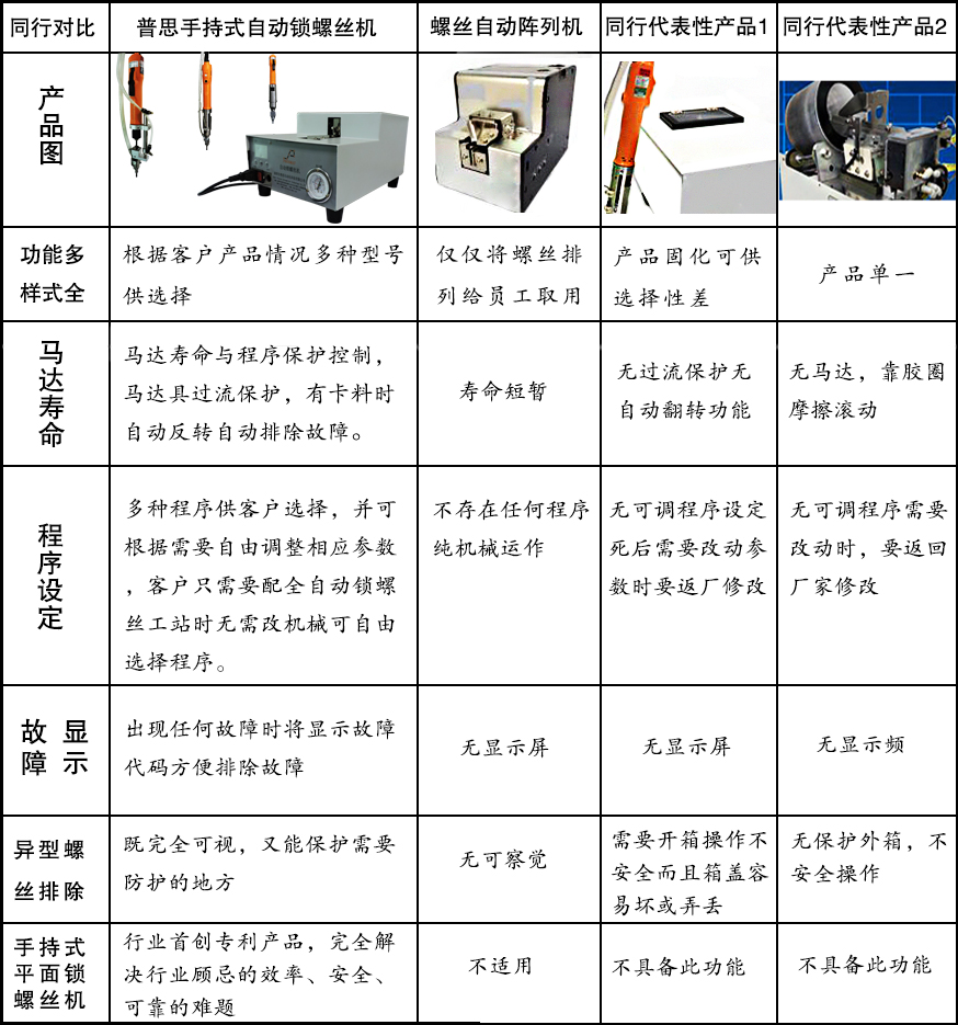 同行對(duì)比