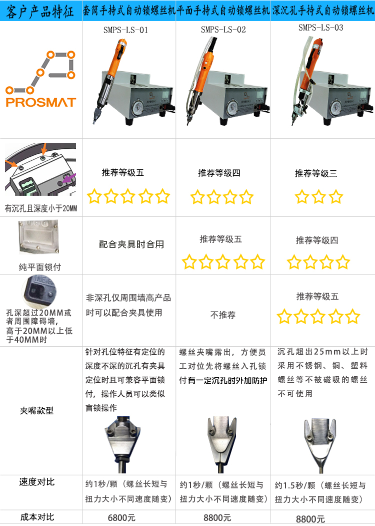 客戶產(chǎn)品特征選擇和手持式自動(dòng)鎖螺絲機(jī)價(jià)格