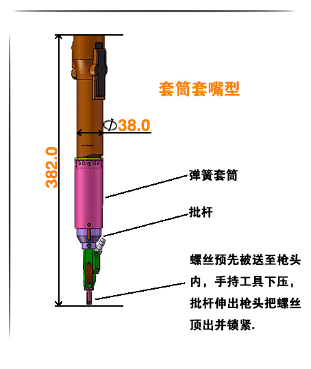 結(jié)構(gòu)特點(diǎn)